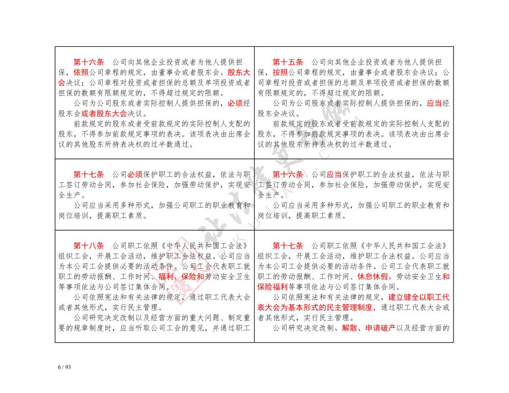 中華人民共和國(guó)公司法（2018-2023對(duì)照表）_6.jpg