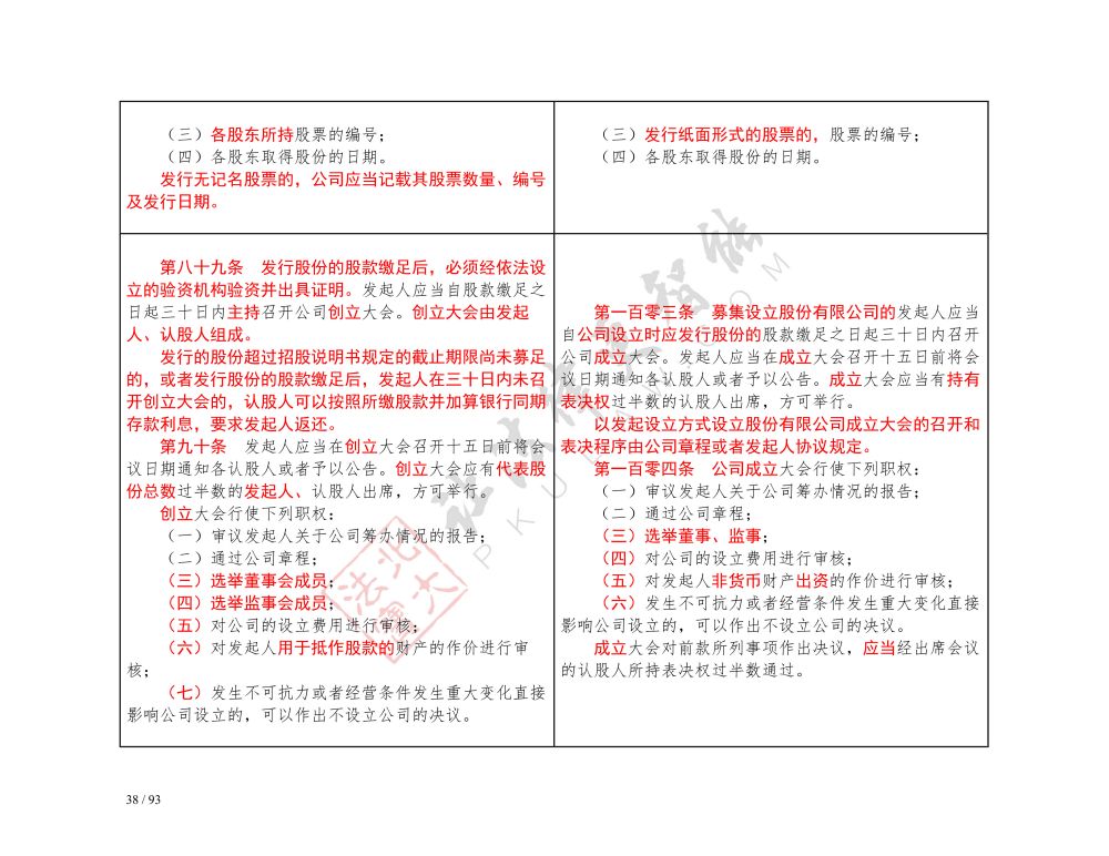 中華人民共和國(guó)公司法（2018-2023對(duì)照表）_38.jpg