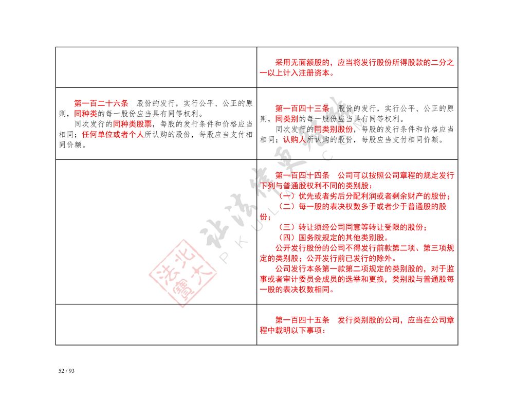 中華人民共和國(guó)公司法（2018-2023對(duì)照表）_52.jpg