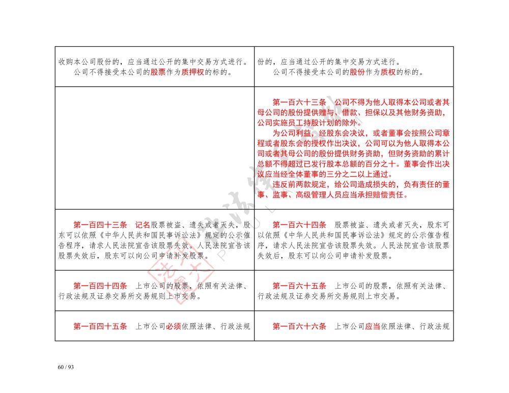 中華人民共和國(guó)公司法（2018-2023對(duì)照表）_60.jpg