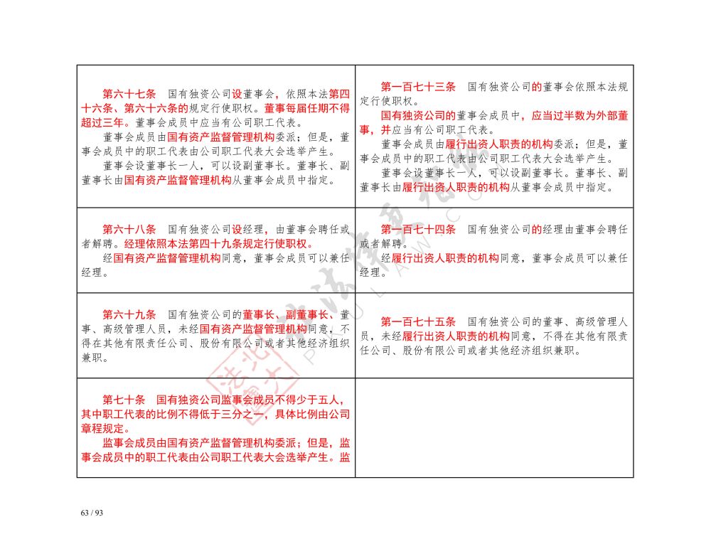 中華人民共和國(guó)公司法（2018-2023對(duì)照表）_63.jpg