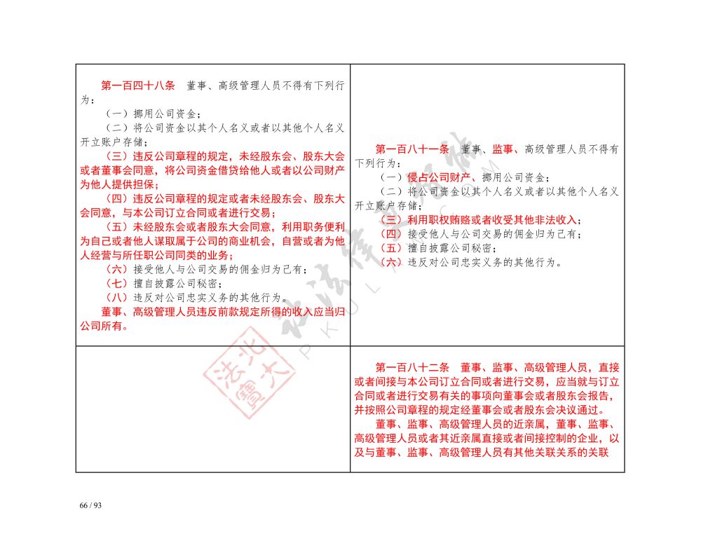 中華人民共和國(guó)公司法（2018-2023對(duì)照表）_66.jpg