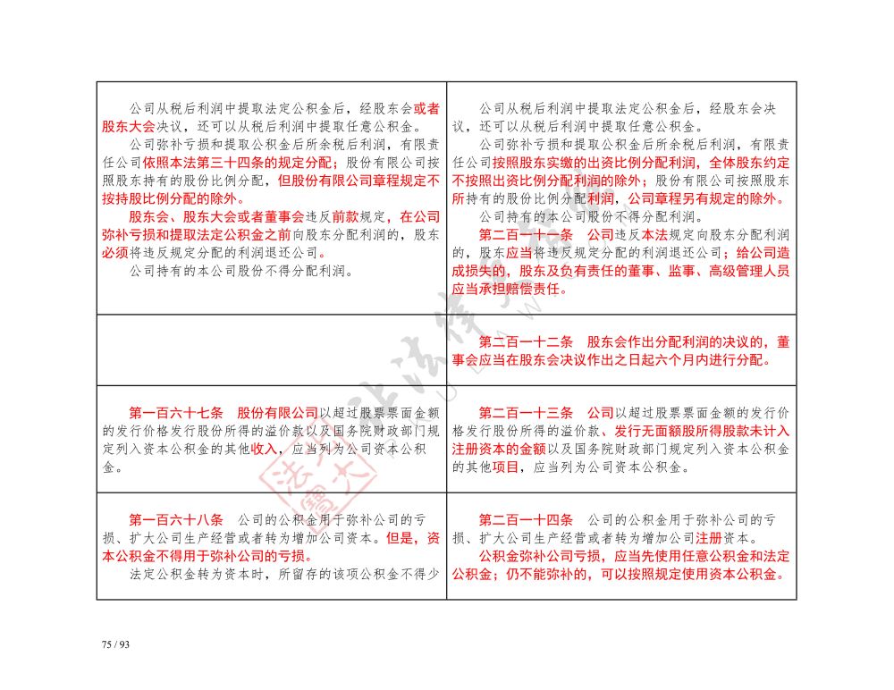 中華人民共和國(guó)公司法（2018-2023對(duì)照表）_75.jpg