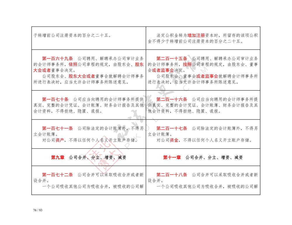 中華人民共和國(guó)公司法（2018-2023對(duì)照表）_76.jpg