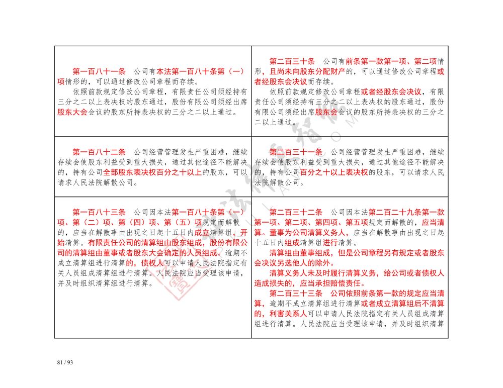 中華人民共和國(guó)公司法（2018-2023對(duì)照表）_81.jpg